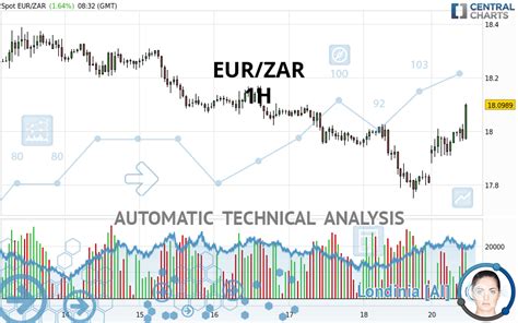 EUR/ZAR (EURZAR=X) Stock Price, News, Quote & History.